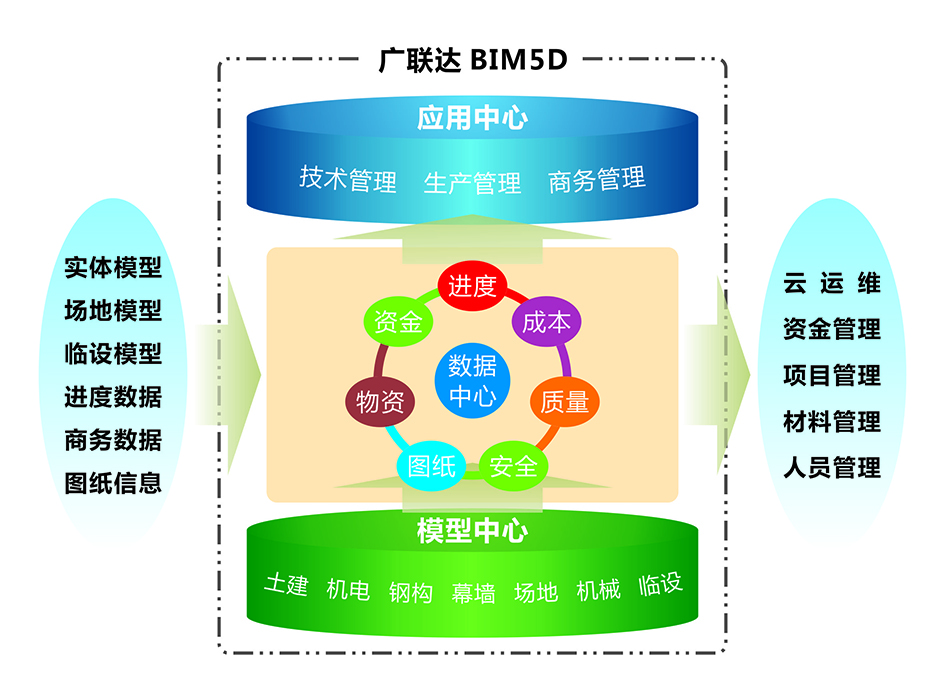 广联达 BIM5D 应用中心.jpg
